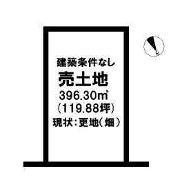 土地 富山市 JR北陸本線呉羽駅