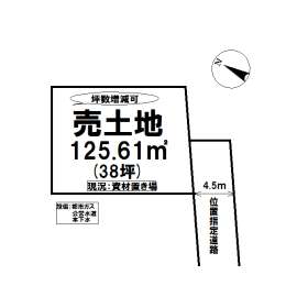 土地 松戸市 ＪＲ千代田・常磐緩行線北松戸駅