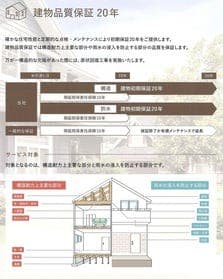 建物品質保証20年