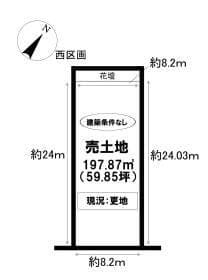 西区画