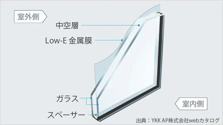 Low-E複層ガラス