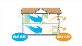 24時間換気システム