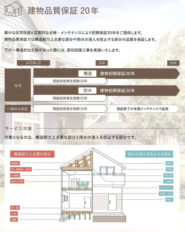 建物品質保証20年