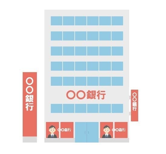 銀行