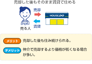 売却した後もそのまま賃貸で住める