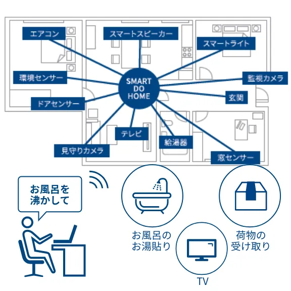 特長2イメージ