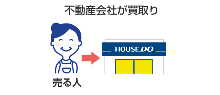 不動産会社が買取り