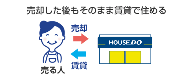 売却した後もそのまま賃貸で住める