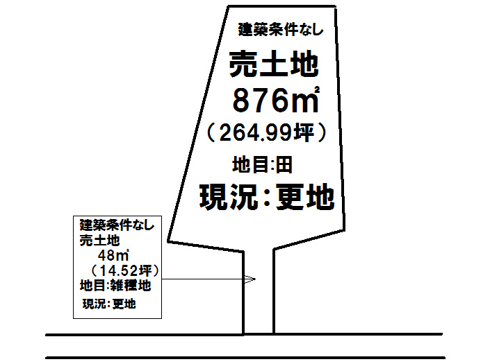 大阪府泉南市新家の土地 812万円 の不動産 住宅の物件詳細 ハウスドゥ Com Sp スマートフォンサイト